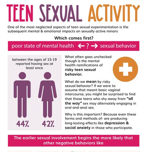 Teen Sexual Health